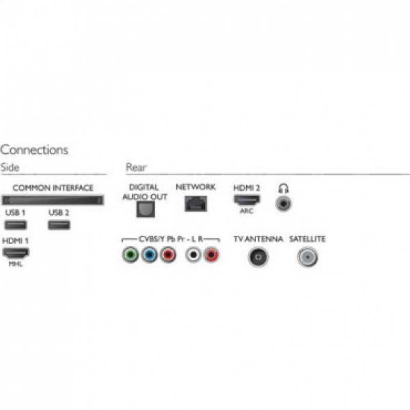 UBIQUITI |{English}AirMax 5 GHz MIMO, 19dBi, 120 Degree (without ROCKET M5){English}{Russian}AirMax 5 GHz MIMO, 19dBi, 120 Degree (without