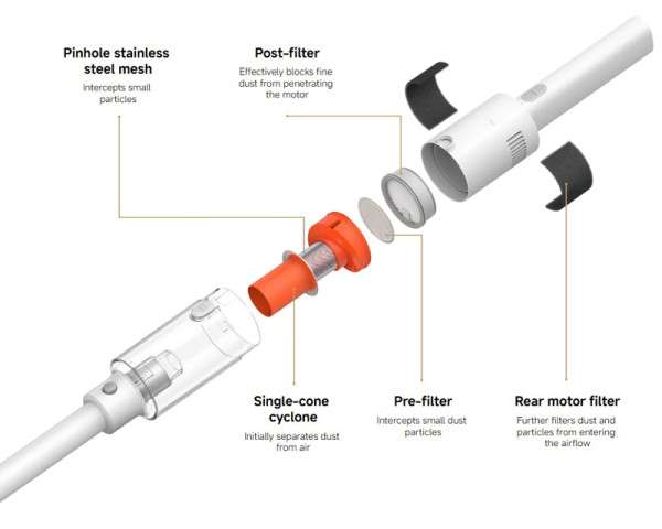 XIAOMI Vacuum Cleaner P30 EU štapni usisivač (BHR08J7EU) (APA02472)