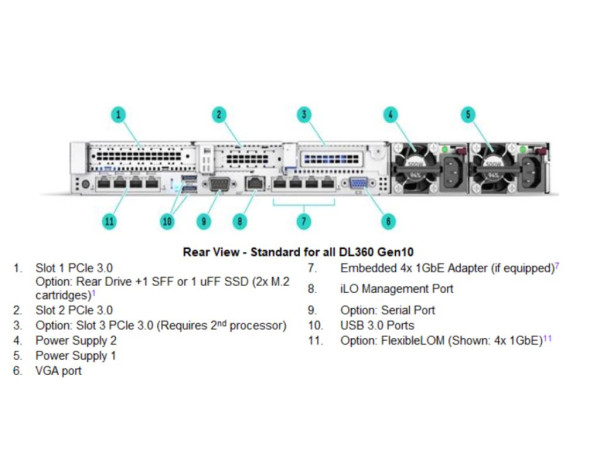 Server HPE ProLiant DL360 Gen10 4215R 1P 32GB-R MR416i-a NC 8SFF BC 800W PS/Remarket/(3-3-3) (P56957R-421)